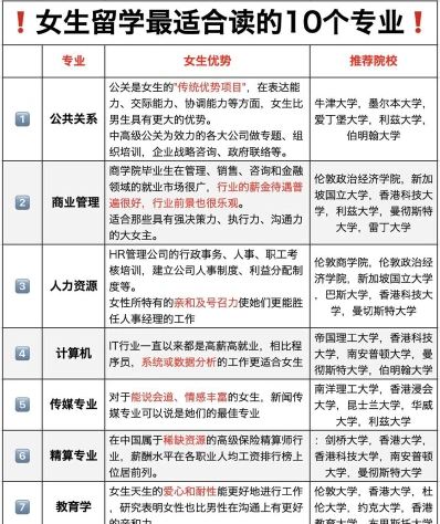 专业