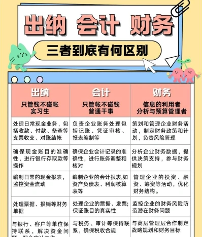 会计学