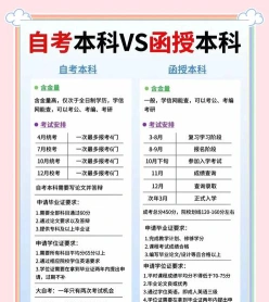 报考