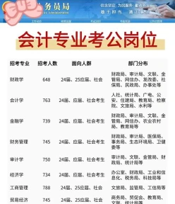 中专会计