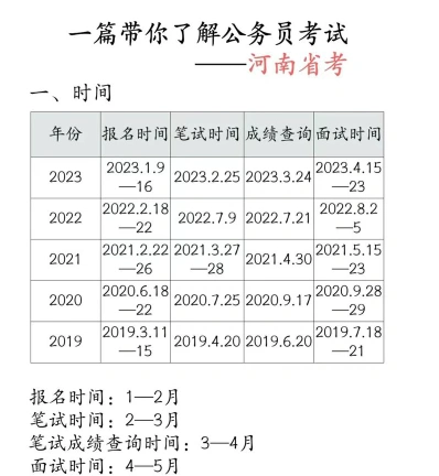 成绩查询时间