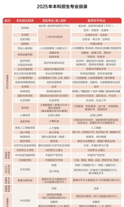大学招生