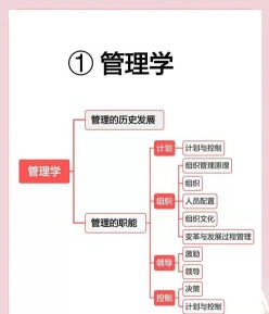 管理学