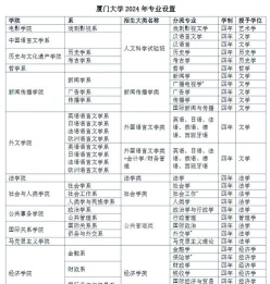 绿牌专业