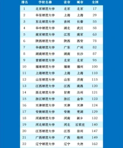 成人高考