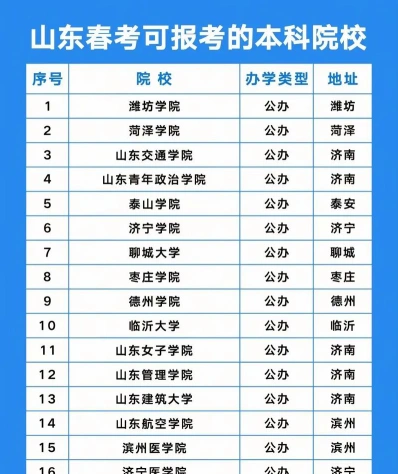 技校重点班