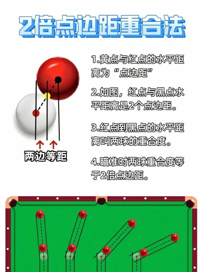 斯诺克学院