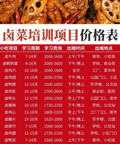 卤菜培训
