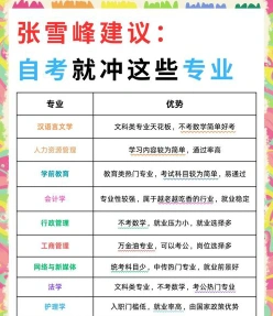 职业规划