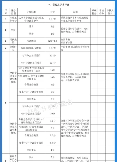 医学学分