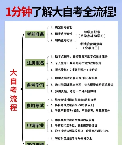 免考办理