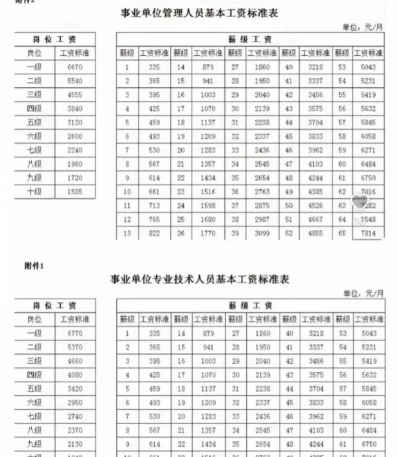 宁夏事业编工资