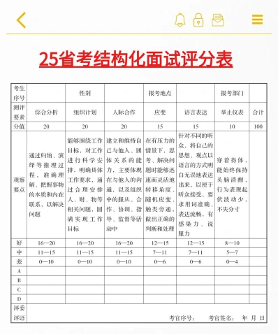 合格分数线
