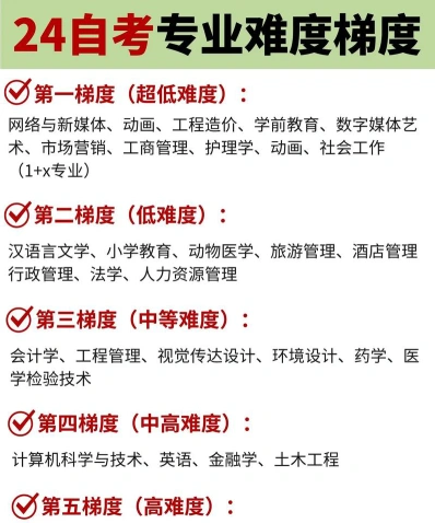 自学考试