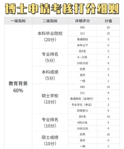 职称评审