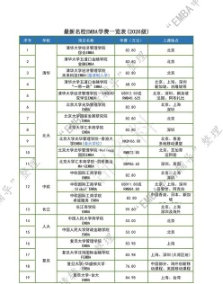菲利普斯研究大学