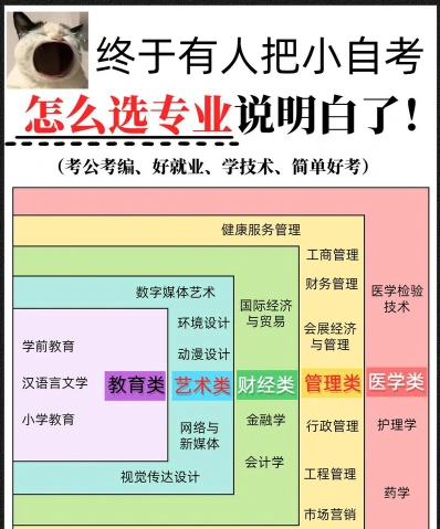 自考专业