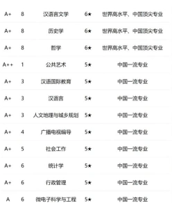 专业设置