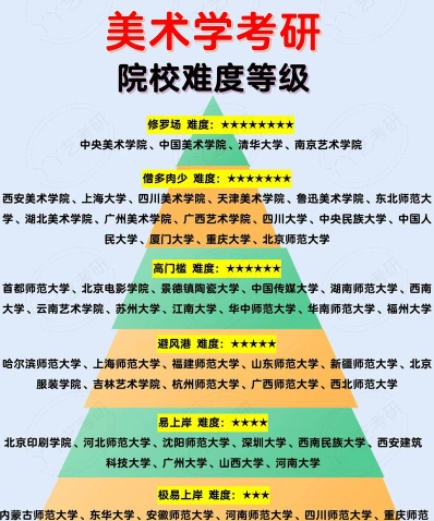 难学专业