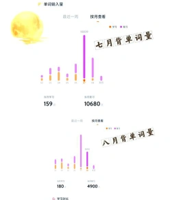 学习时间