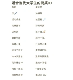 大学有趣名称