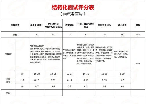 面试合格分数