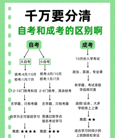 自学考试