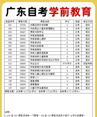 自考科目