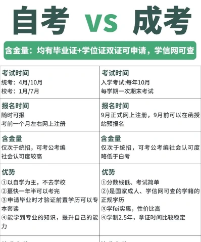 自学考试
