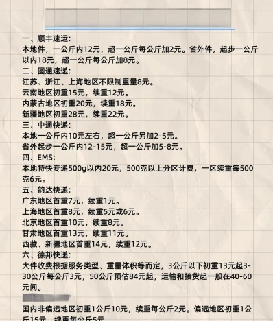 设计费用
