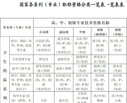 医院专业技术岗位