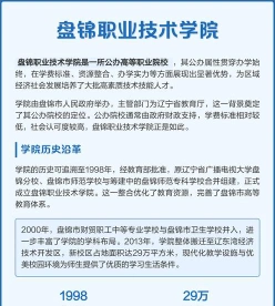 盘锦职业技术学院