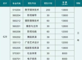 高职院校