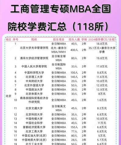 MBA学费标准