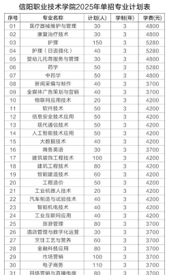 专科专业