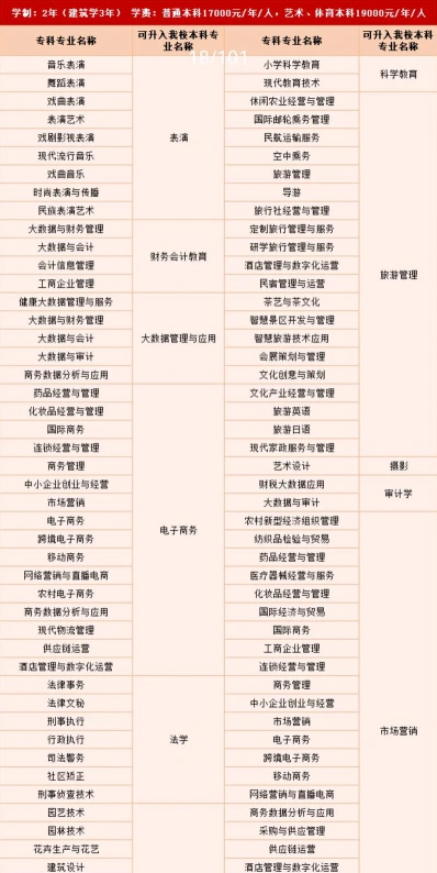 成都文理学院