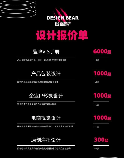 包装设计收费