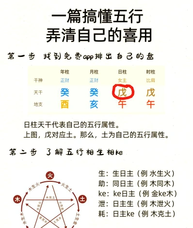 喜用神