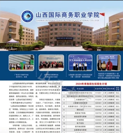 山西国际商务职业学院