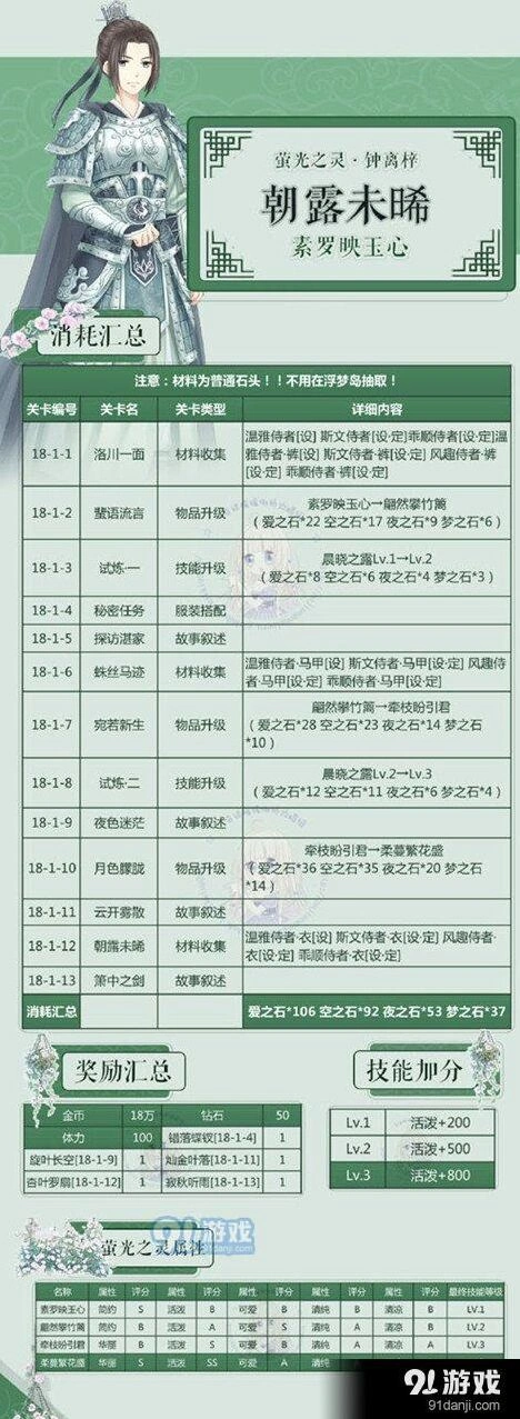 奇迹暖暖朝露未晞收集指南