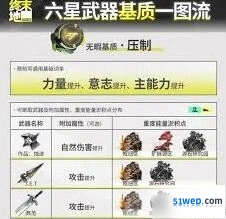 明日方舟六星武器基质刷取指南
