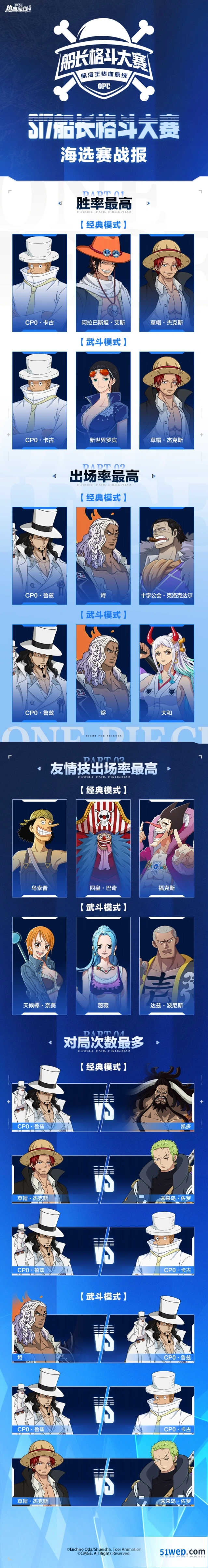 航海王热血航线S17船长格斗大赛海选战报来袭