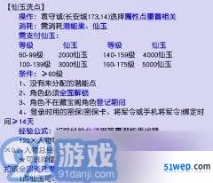 梦幻西游属性点洗点指南