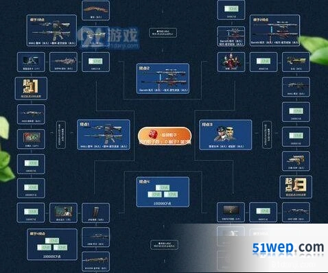 2019CF10月飞行棋活动地址内容分享 活动详情抢先看