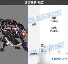 地下城与勇士起源创伤具象·殁亡打法指南