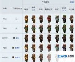 我的世界村民职业方块对应关系指南