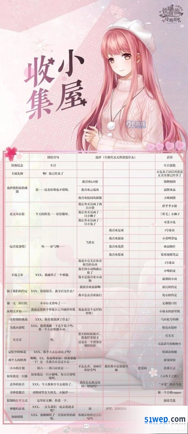 闪耀暖暖收集小屋答案图表一览