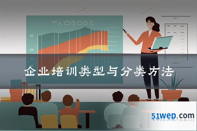 企业培训类型与分类方法