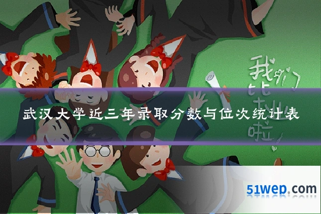 武汉大学近三年录取分数与位次统计表