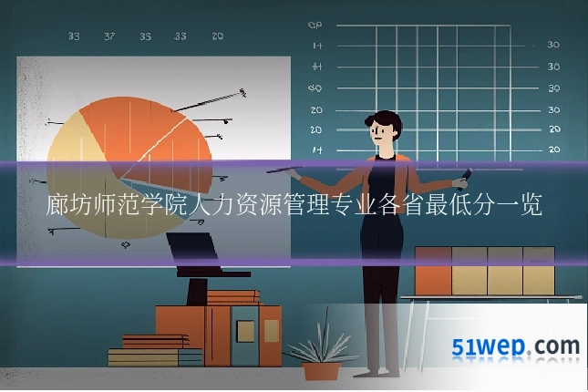 廊坊师范学院人力资源管理专业各省最低分一览
